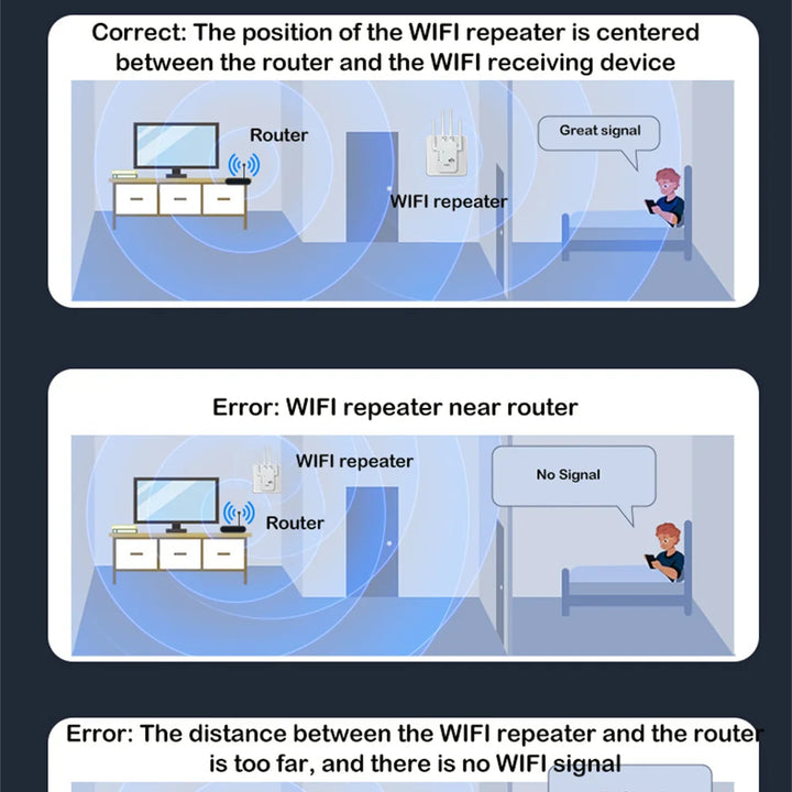 📡 Turbocharge Your Wi-Fi: 1200Mbps Repeater for Uninterrupted, High-Speed Internet! 🚀