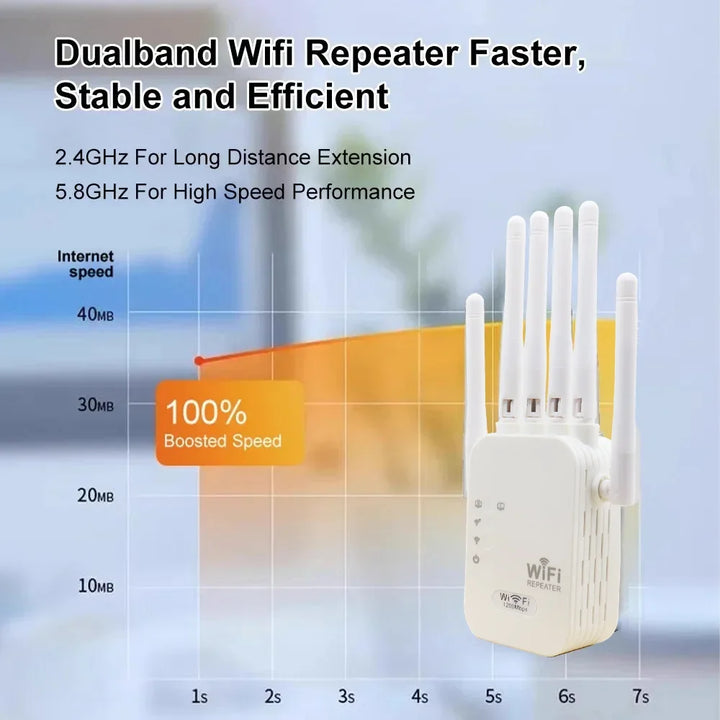 📡 Turbocharge Your Wi-Fi: 1200Mbps Repeater for Uninterrupted, High-Speed Internet! 🚀